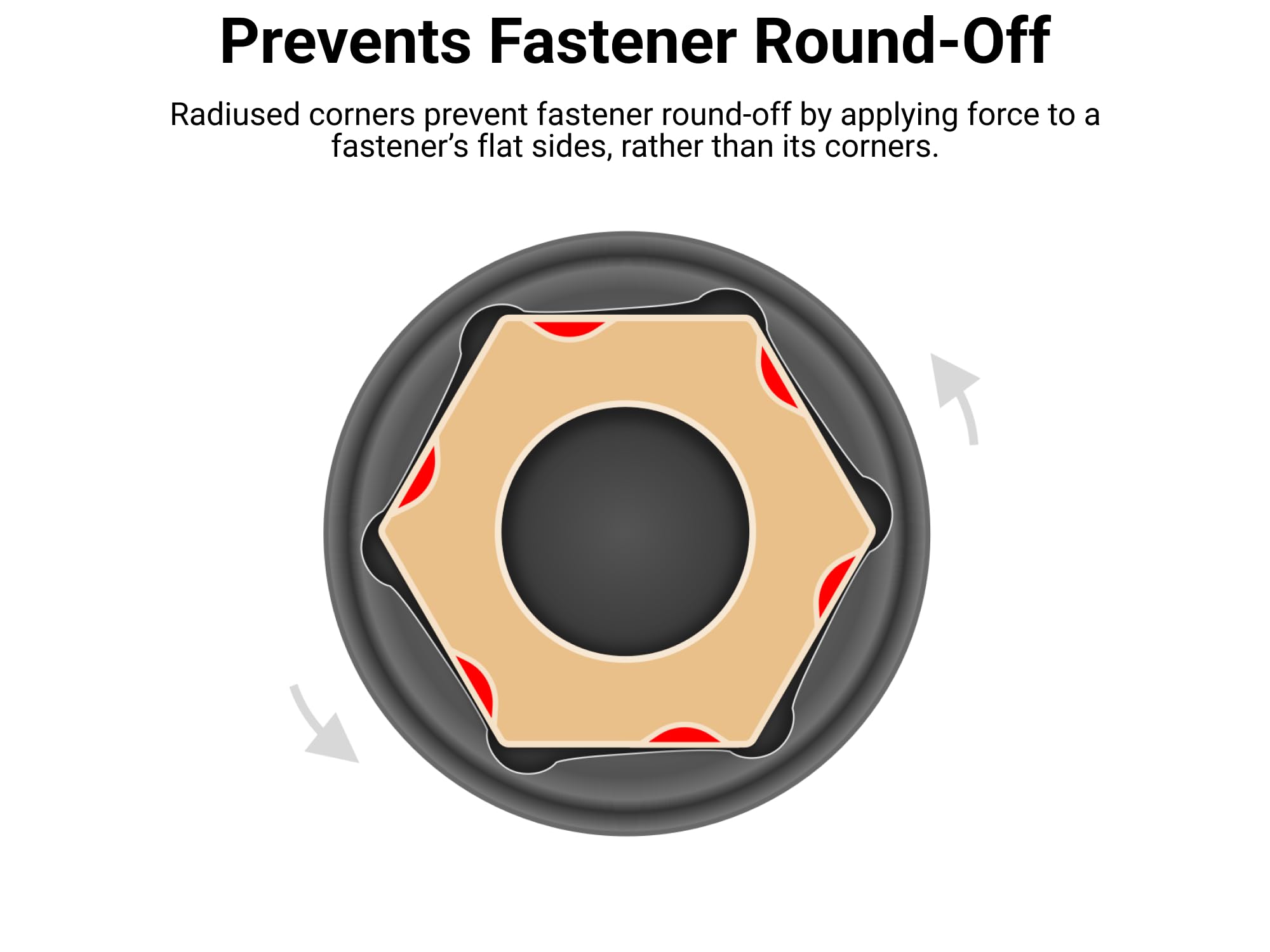 Amazon.com: TEKTON 1/2 Inch Drive Deep 6-Point Impact Socket